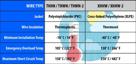 xhnn|XHHW 2/XLPE Wire vs THHN/THWN Wire 